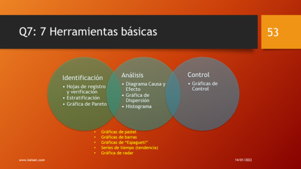 Lo Que No Te Enseñan De Las Siete Herramientas Básicas Del Control De Calidad Keisen Consultores 